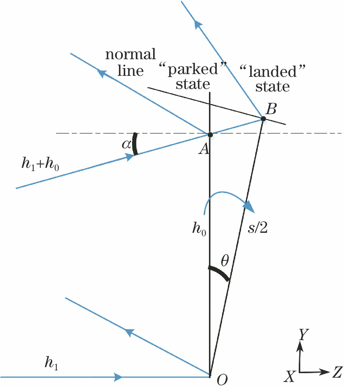 Optical path diagram of two working states for one DMD micromirror