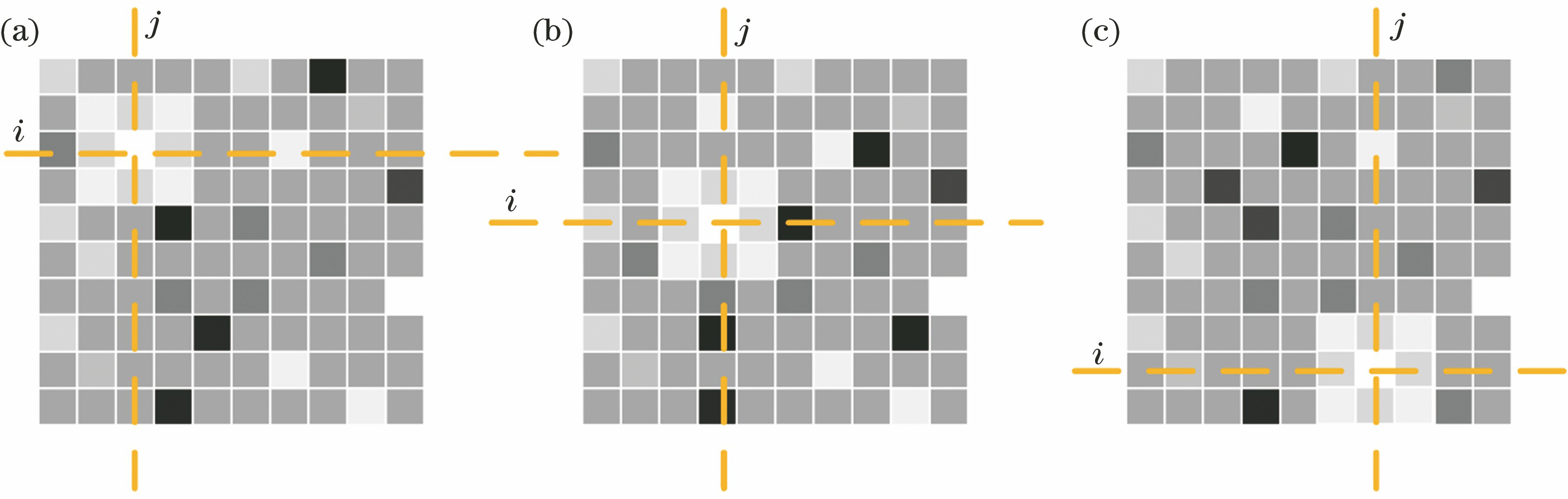 Schematic of multi-frame continuous stellar image. (a) First frame; (b) second frame; (c) kth frame