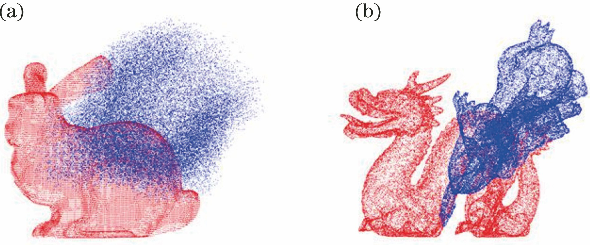 Initial state of point cloud with noise and without data loss. (a) Bunny; (b) Dragon