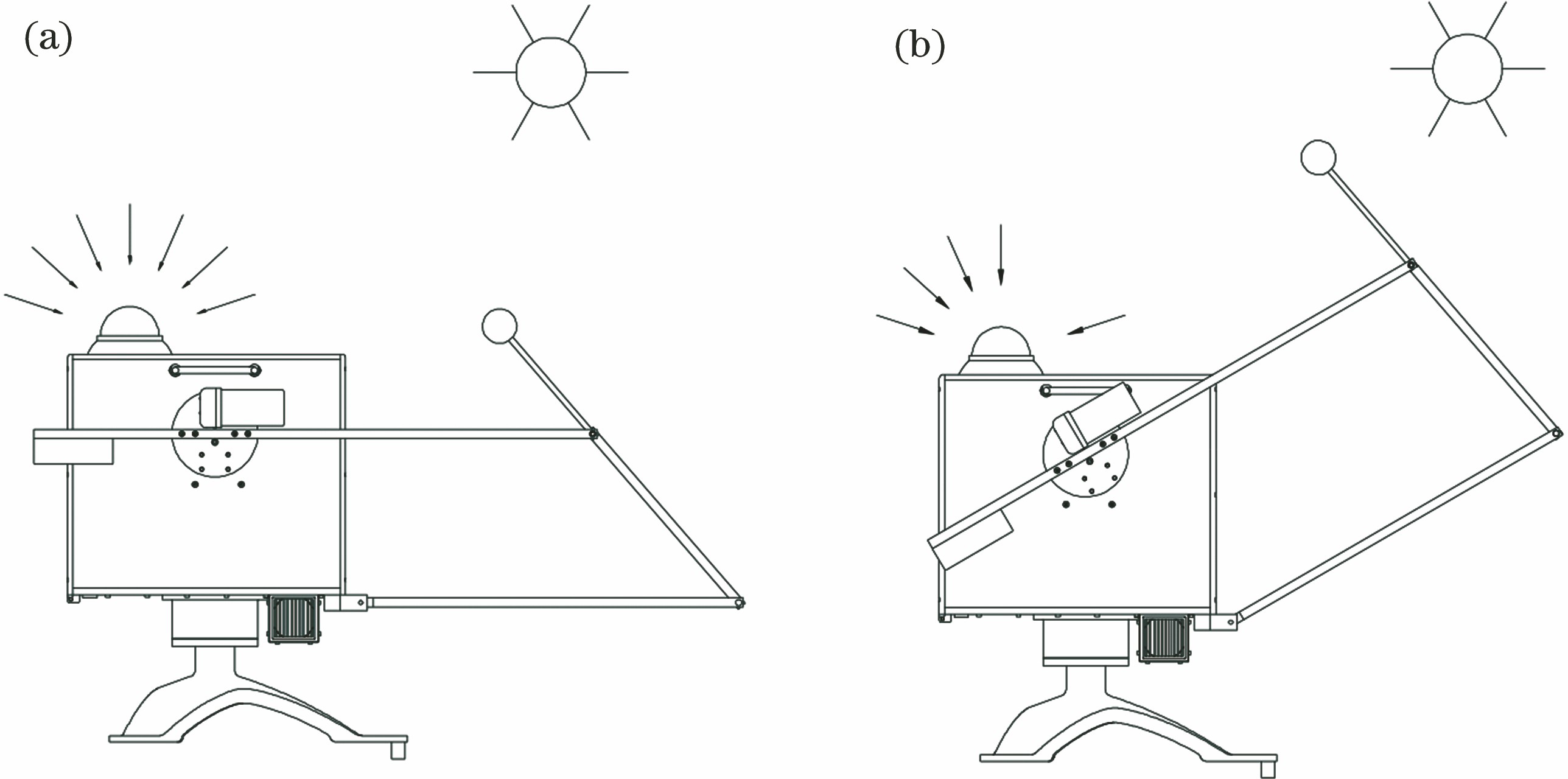 Measurement schematic. (a) Full irradiance measurement; (b) diffuse irradiance measurement