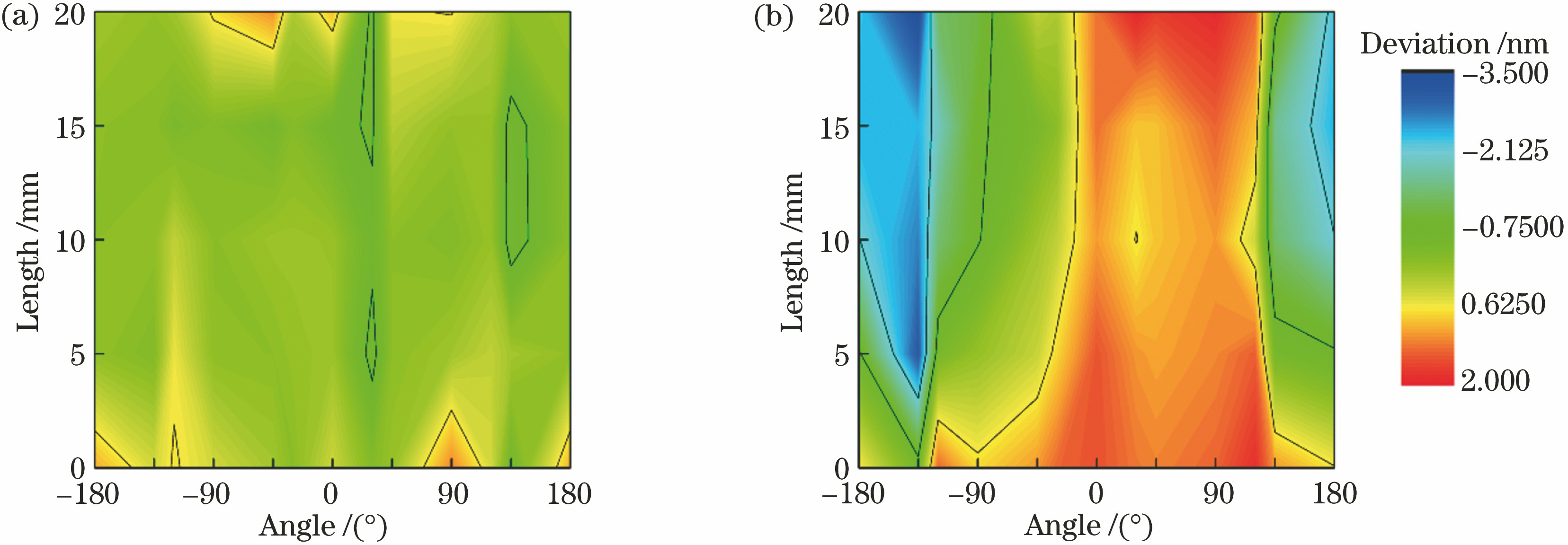 Thickness uniformity distribution of single layer. (a) Al2O3 film; (b) TiO2 film