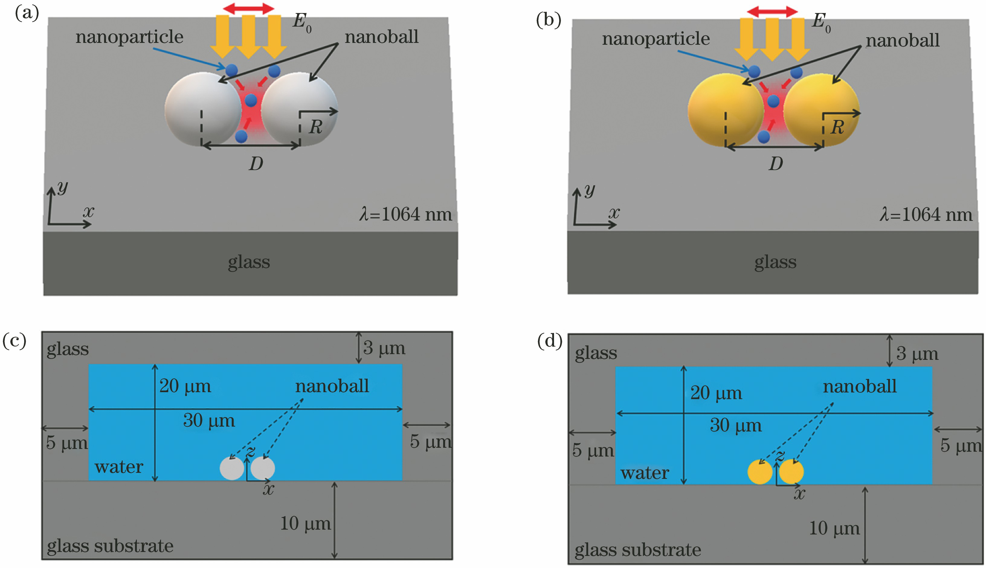 Structural diagrams and parameters of simulation models. (a) Structural diagram of silicon-based double nanoballs; (b) structural diagram of gold-based double nanoballs; (c) parameters of silicon-based double nanoballs; (d) parameters of gold-based double nanoballs