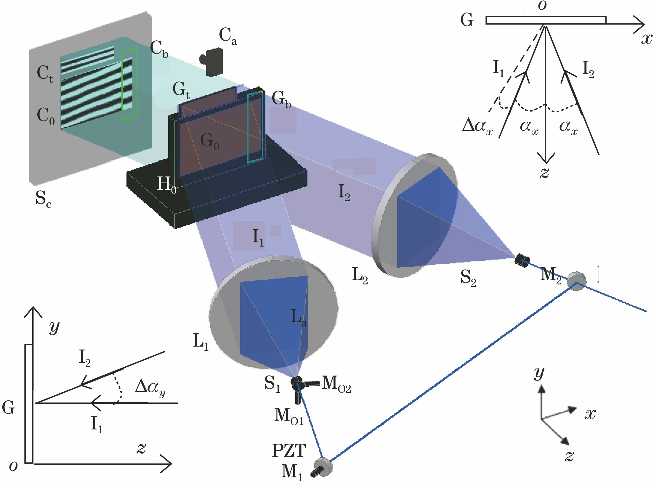 Configuration of 3D locking system of holographic grating