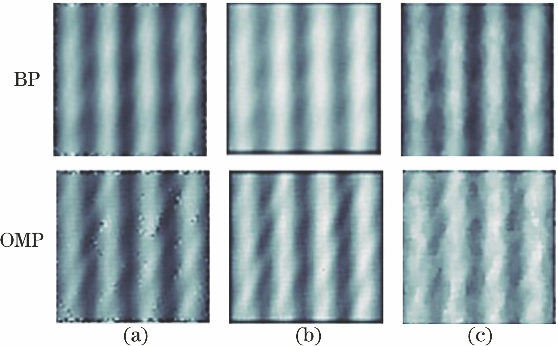 Reconstructed and filtering-processed results based on steady single-photon counting mode under single wavelength. (a) Wiener filtering; (b) mean filtering; (c) median filtering