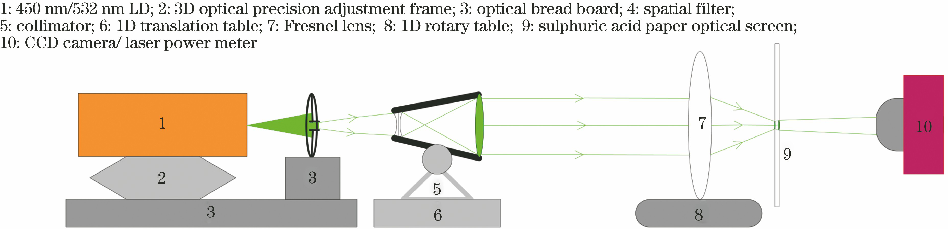 Principle of focusing performance measurement of Fresnel lens with large aperture and short focal length