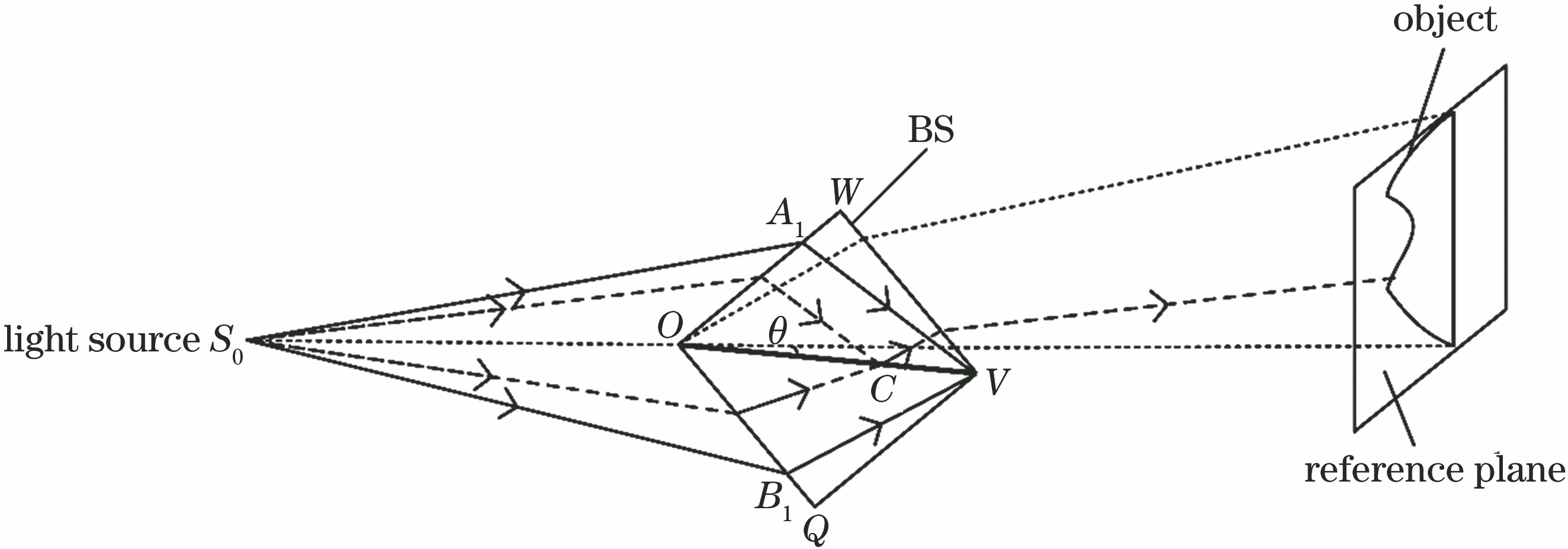 Schematic of common optical path interference