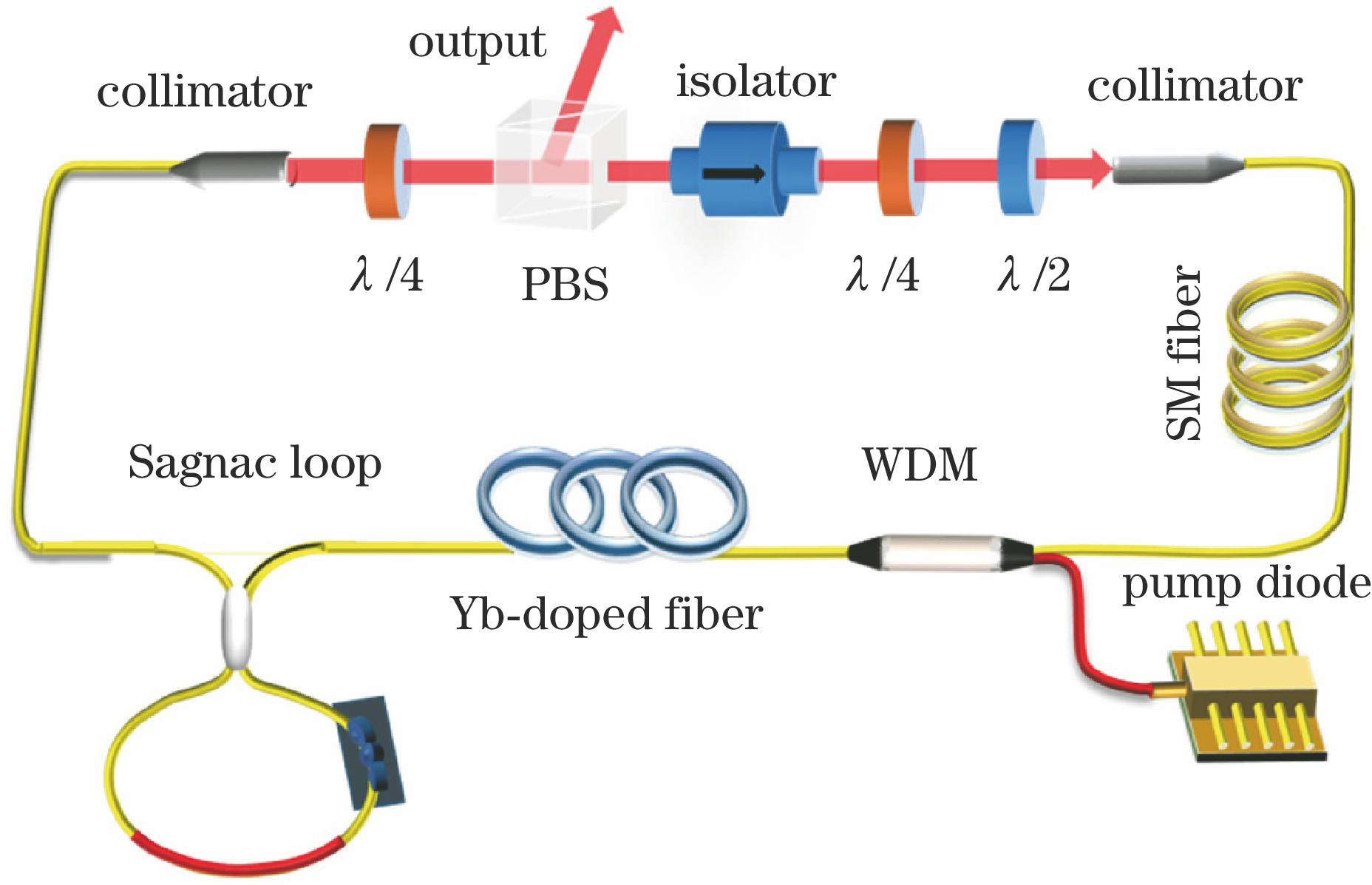 Configuration of ANDi passively mode-locked Yb-doped fiber cavity with Sagnac loop as spectral filter