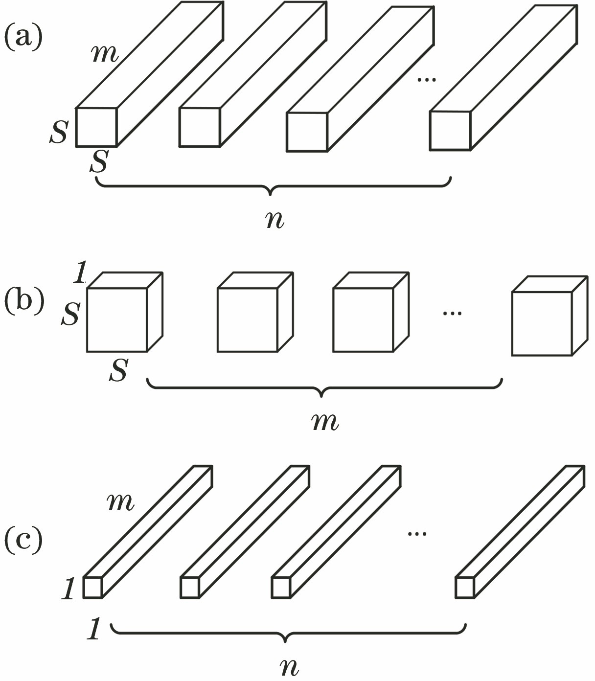 Basic structure of depth separable convolution network. (a) Standard convolution filter; (b) depthwise convolution filter; (c) pointwise convolution filter