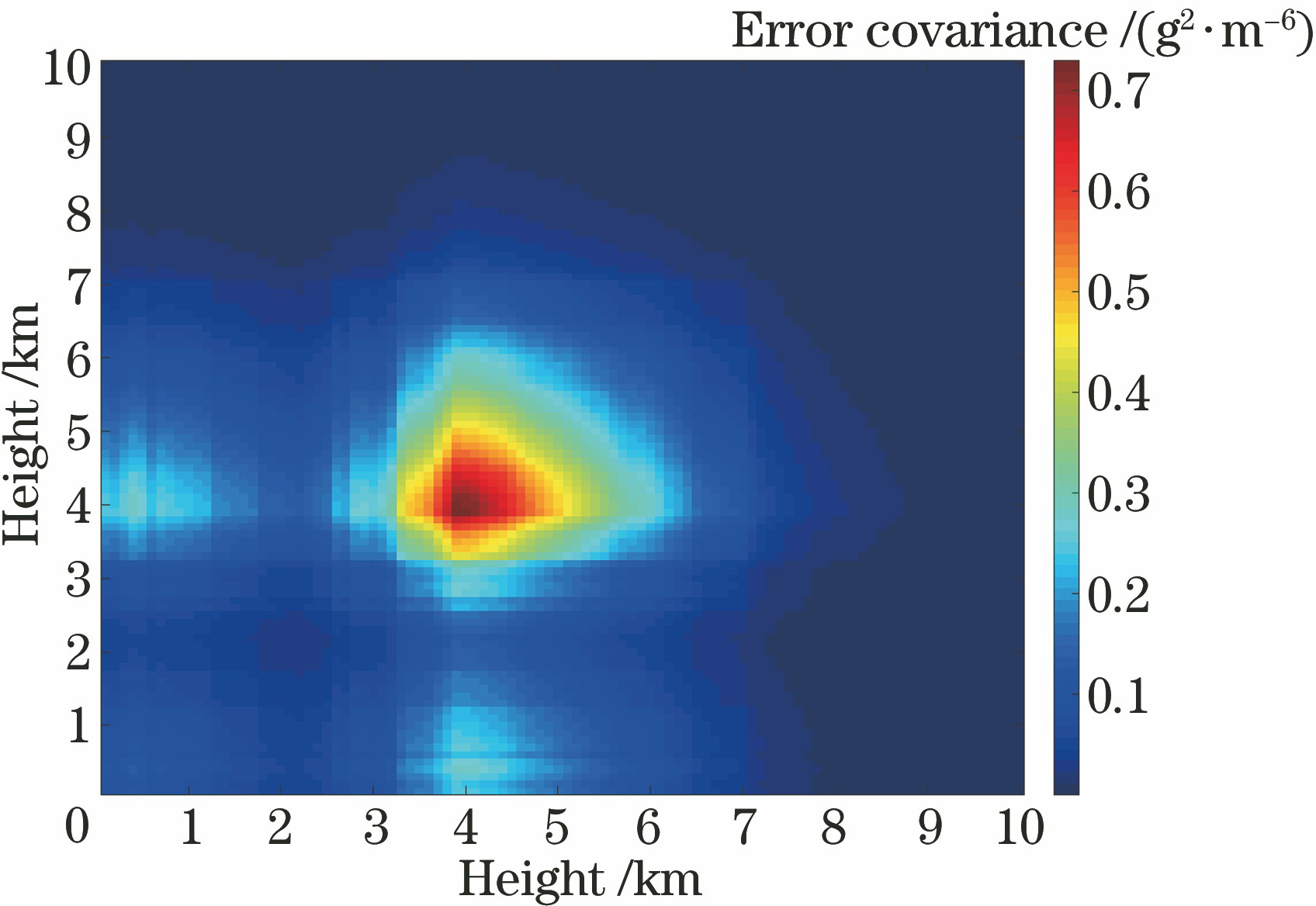 Background field error covariance matrix