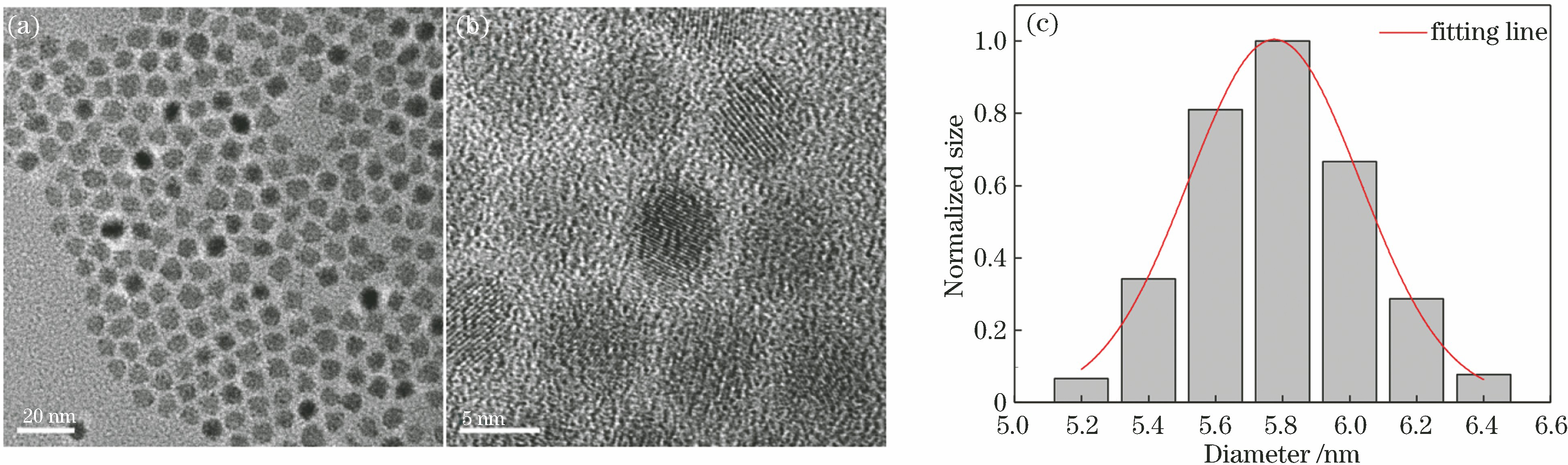 TEM images and size distribution of PbS QDs. (a) TEM image of PbS QDs (20 nm scale); (b) TEM image of PbS QDs (5 nm scale); (c) size distribution of PbS QDs
