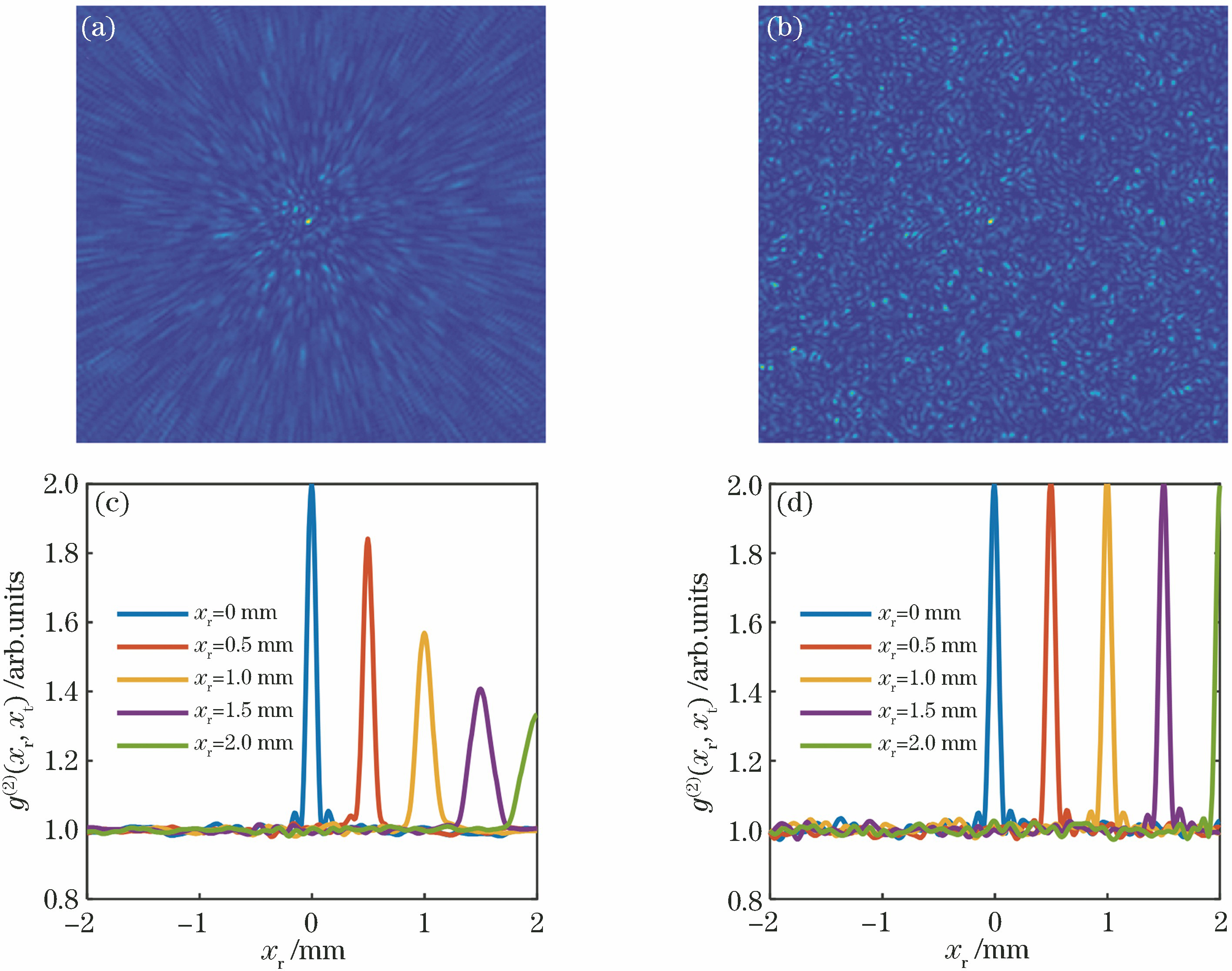 Simulation of X-ray speckle field. (a) Monochromatic speckle field; (b) polychromatic speckle field; (c) normalized second-order correlation function of monochromatic speckle field; (d) normalized second-order correlation function of polychromatic speckle field