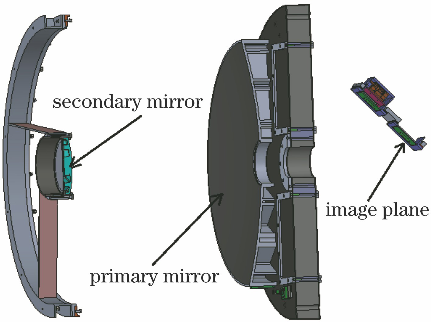 Structural diagram of imaging system