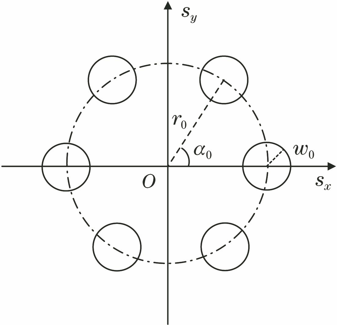 Radial distribution of beam array