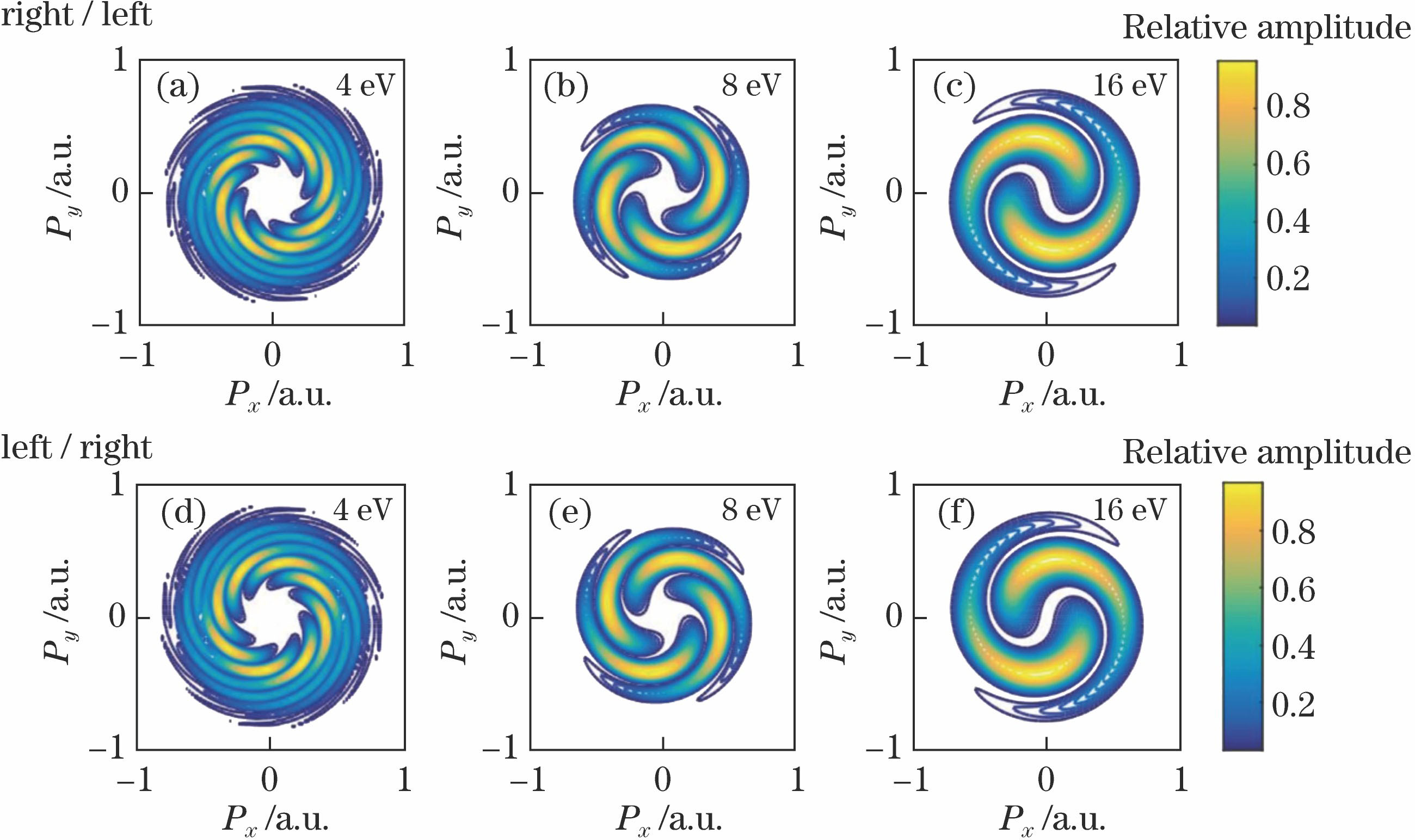 Vortex-shaped momentum distributions of hydrogen atom. (a)-(c) ‘Right/left’ polarization for two time-delayed pulses (first is right circularly polarized and second is left circularly polarized); (d)-(f) ‘left/right’ polarization for two time-delayed pulses
