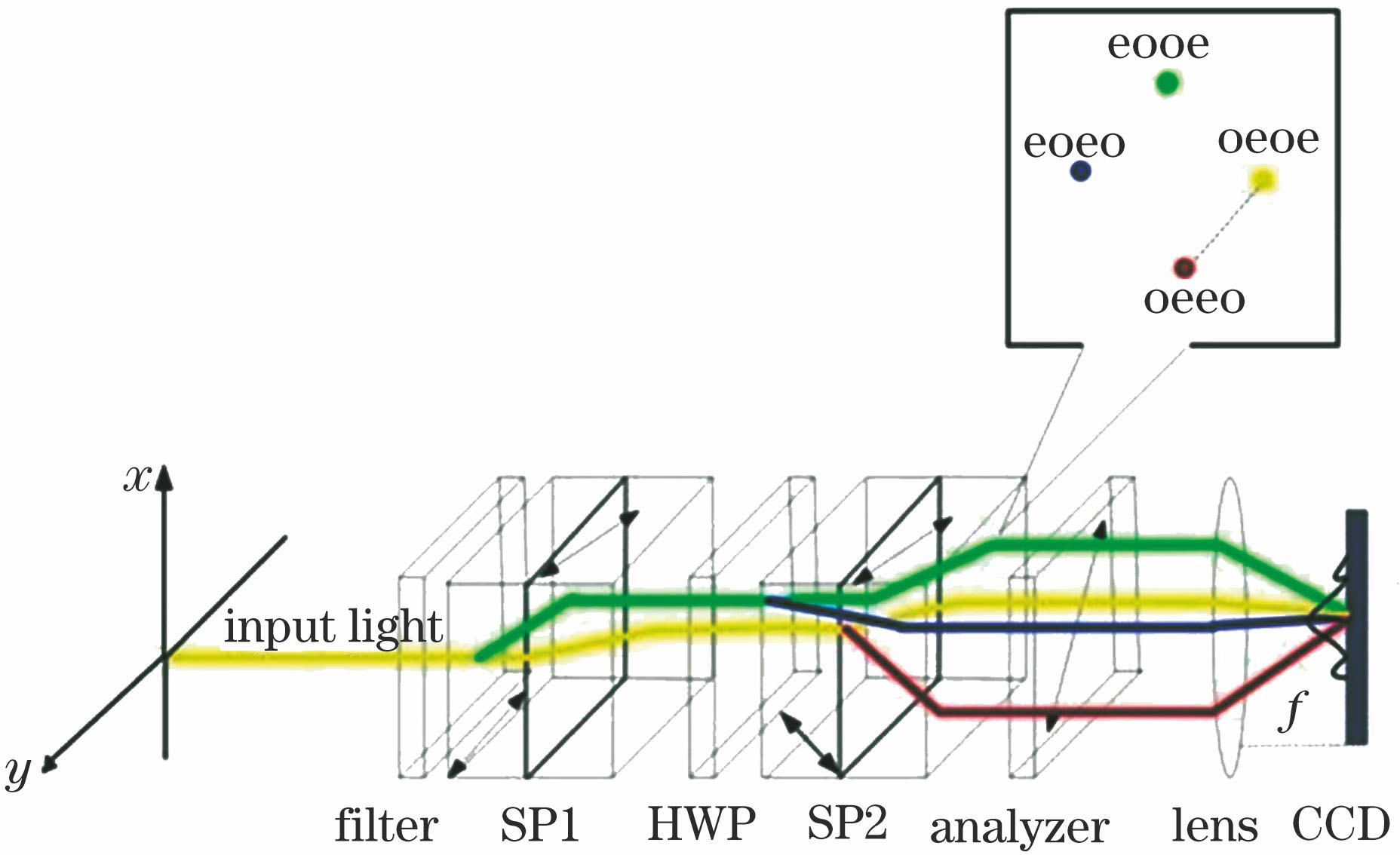 Optical principle of spatially modulated full-polarization imaging system