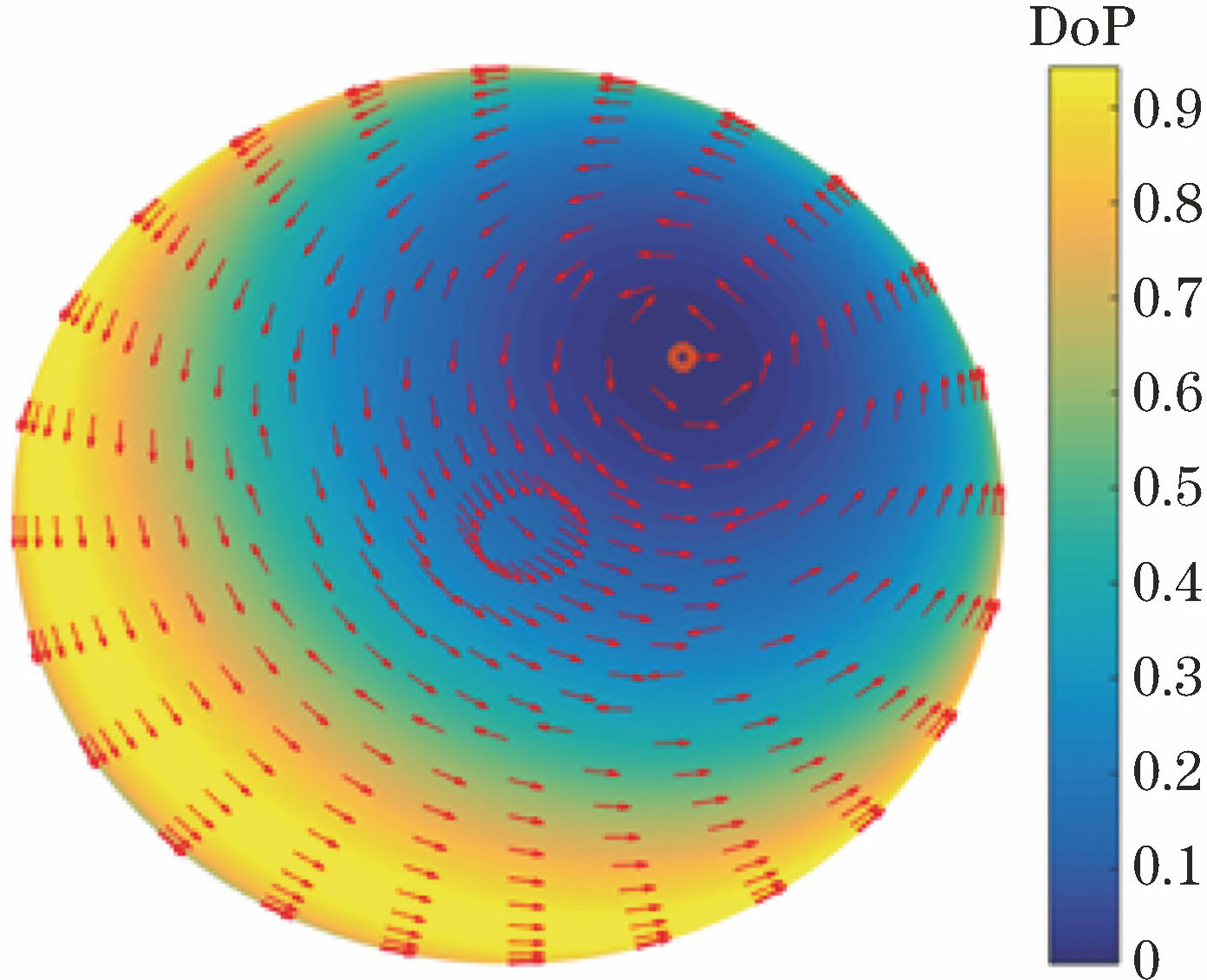 Multi-angle distribution of atmospheric polarization by single Rayleigh scattering (circle refers to the sun position and arrows refer to the angle of the polarization light)