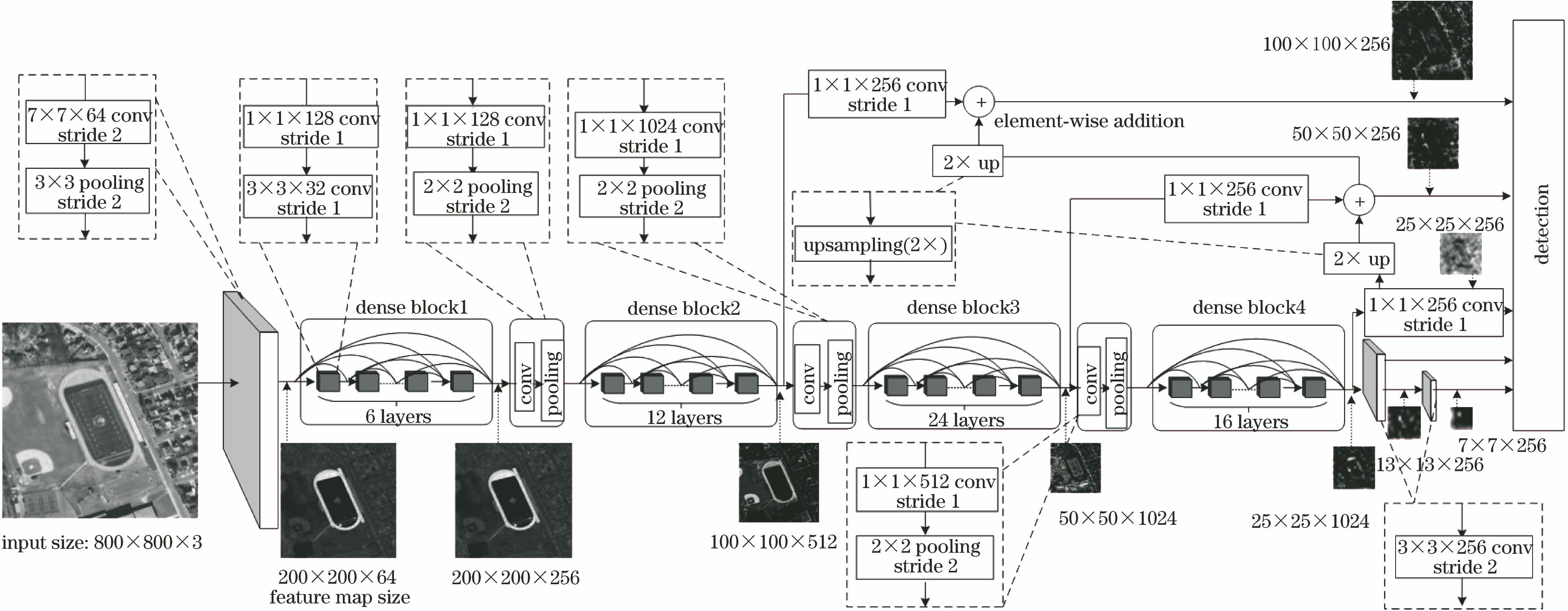 Framework of improved SSD algorithm