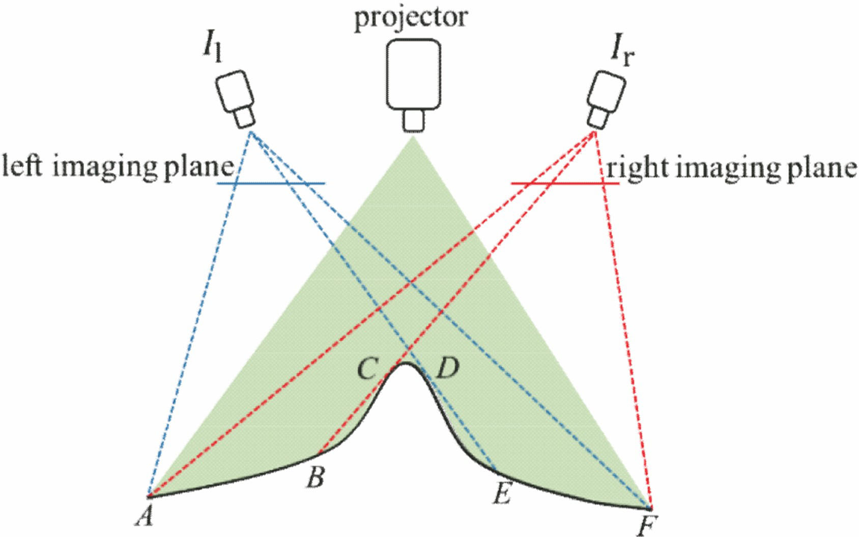 Occlusion diagram of binocular vision measurement system