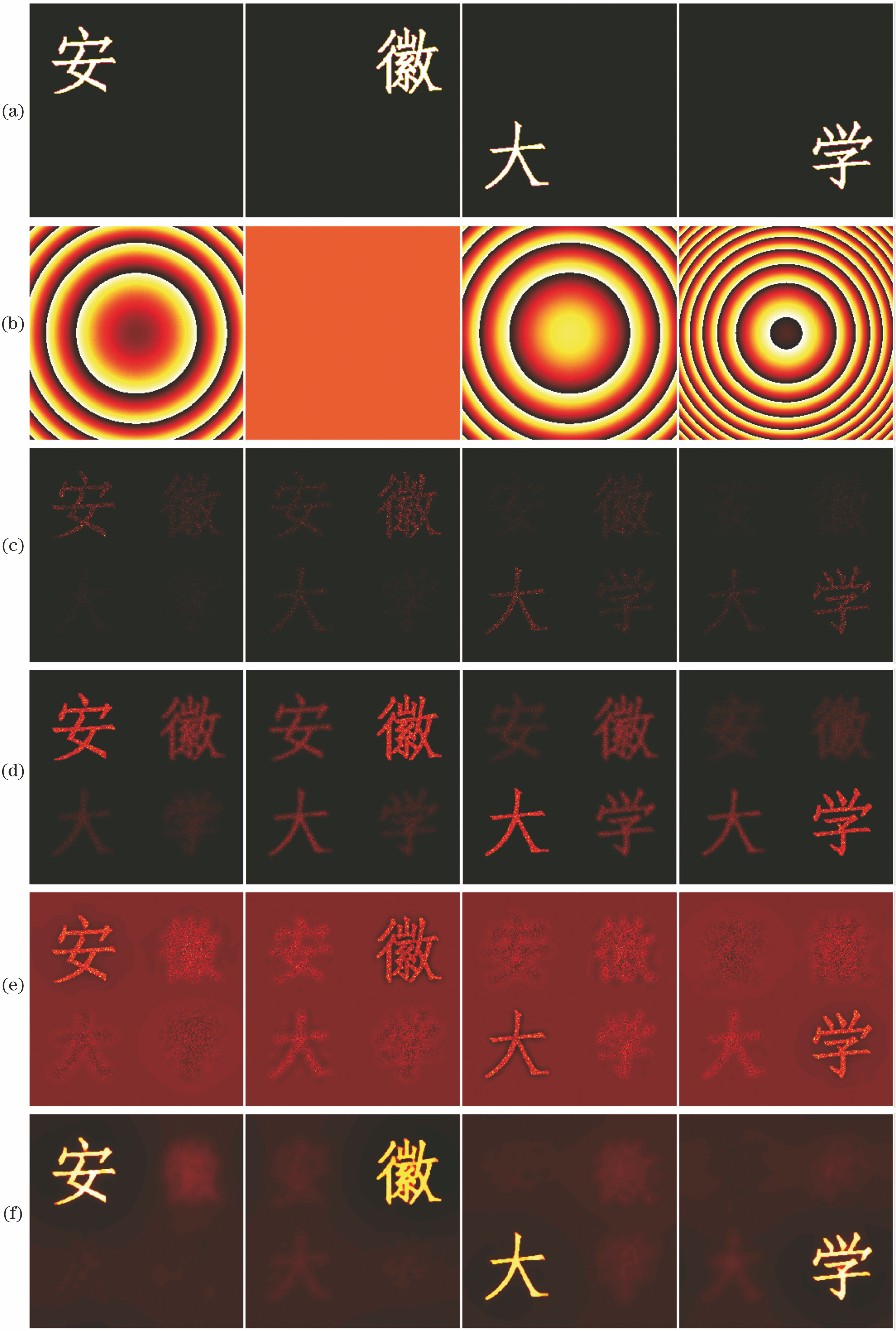 Simulation results of monochromatic diffuse object tomography. (a) 3D object; (b) phase distributions of propagation kernels; (c) back propagation of single speckled realization; (d) back propagation averaged by 30 speckled realizations; (e) back propagation of 30 speckled realizations using Tikhonov regularization; (f) compressive reconstruction of 30 speckled realizations