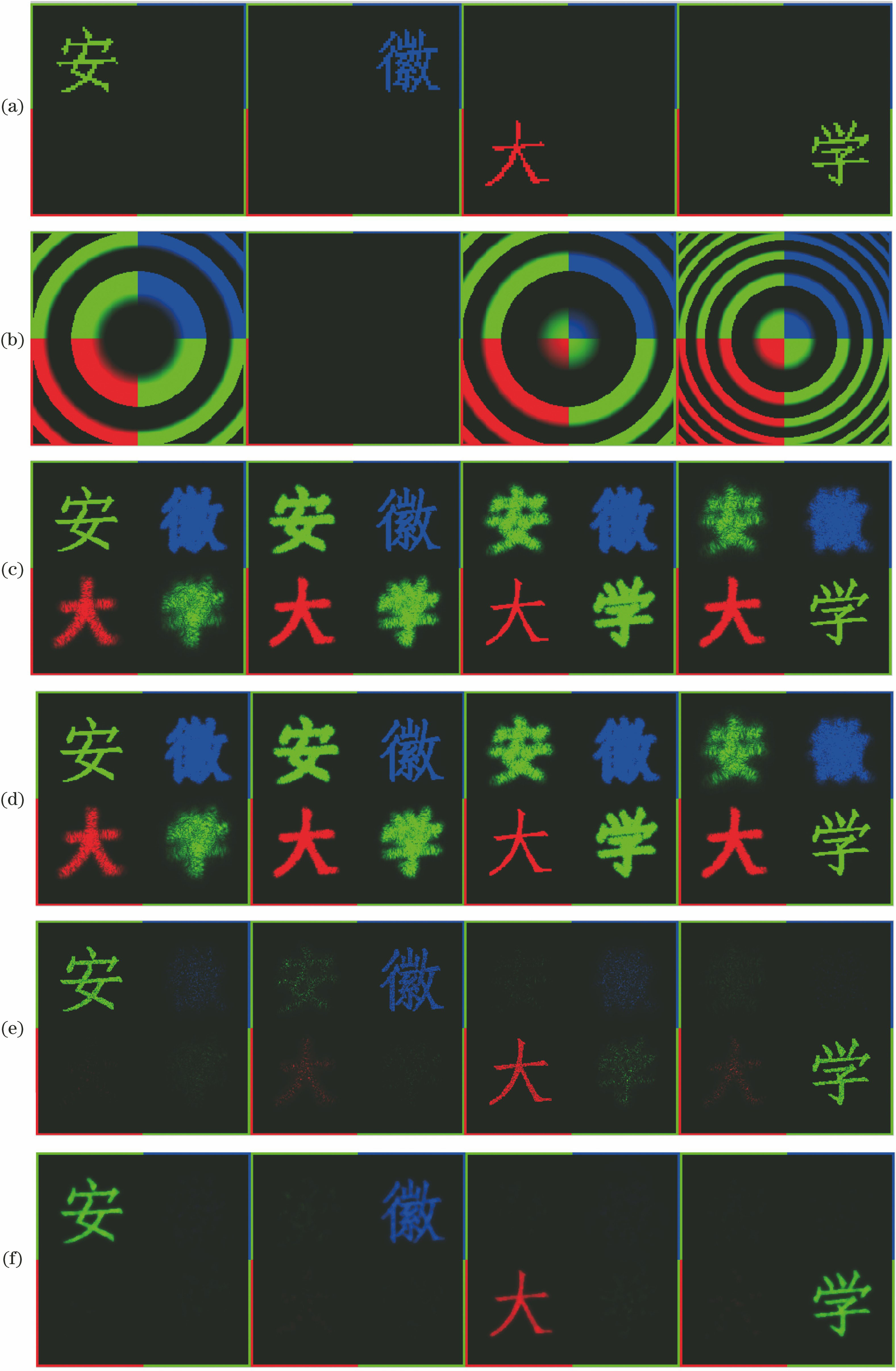 Simulation results of color tomography of binary diffuse object. (a) 3D object; (b) phase distributions of propagation kernels; (c) back propagation of single speckled realization; (d) back propagation averaged by 30 speckled realizations; (e) back propagation of 30 speckled realizations using Tikhonov regularization; (f) compressive reconstruction of 30 speckled realizations