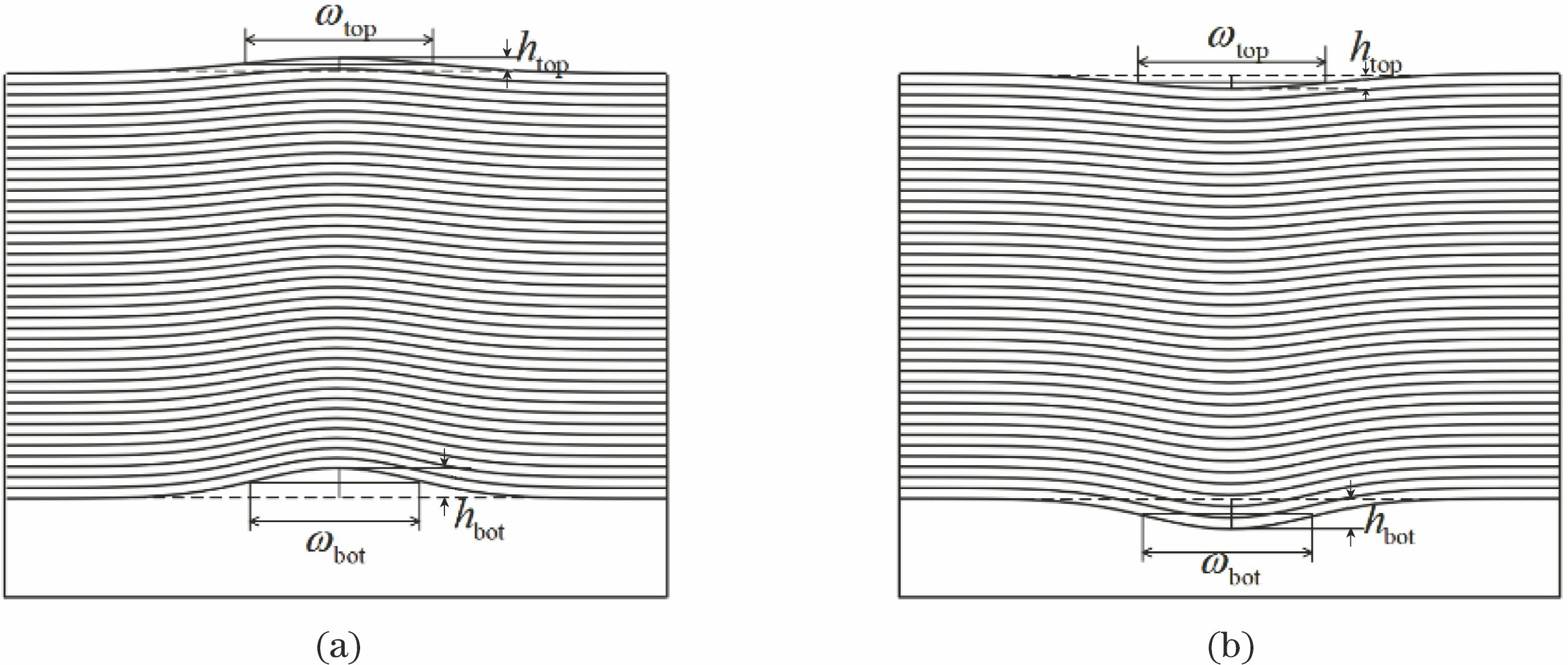 Schematic of defected multilayer film in EUV lithography. (a) Bump defect; (b) pit defect