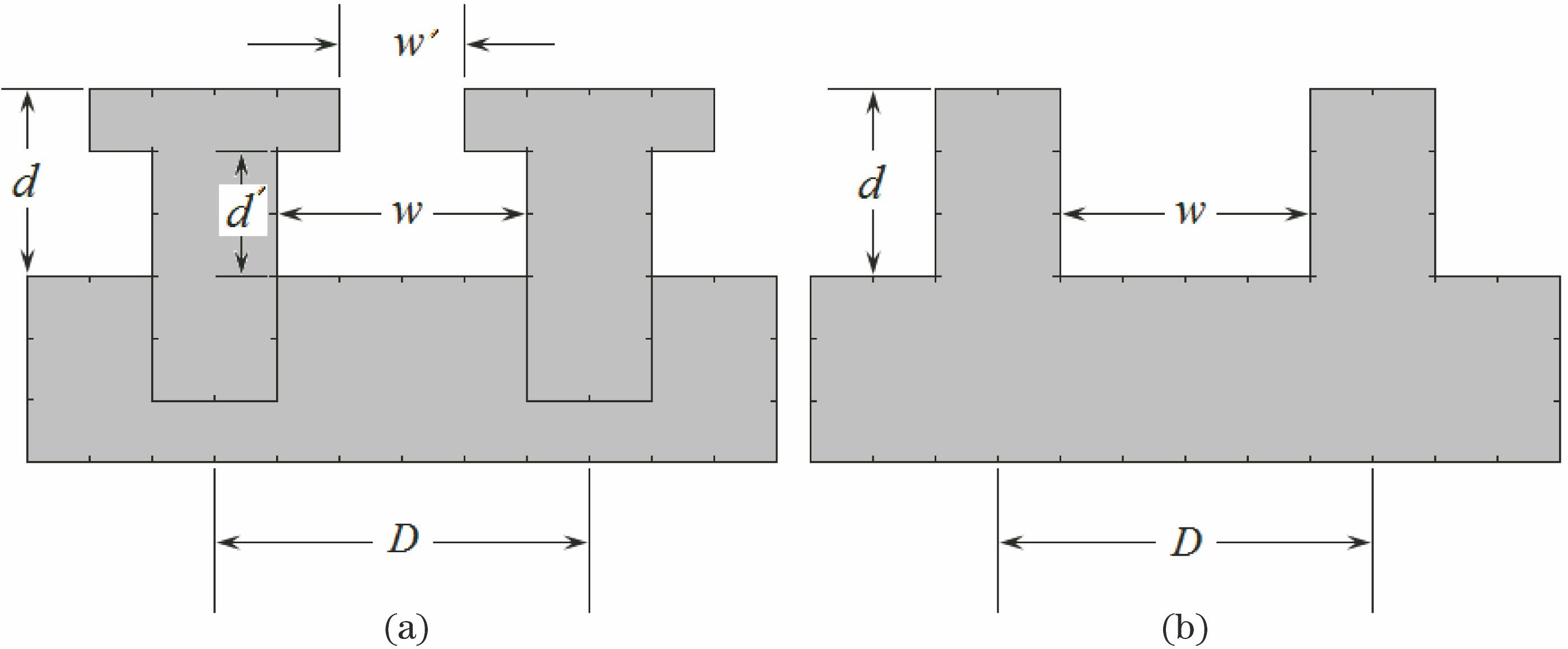 Parameters of gratings. (a) T shape grating; (b) rectangular grating