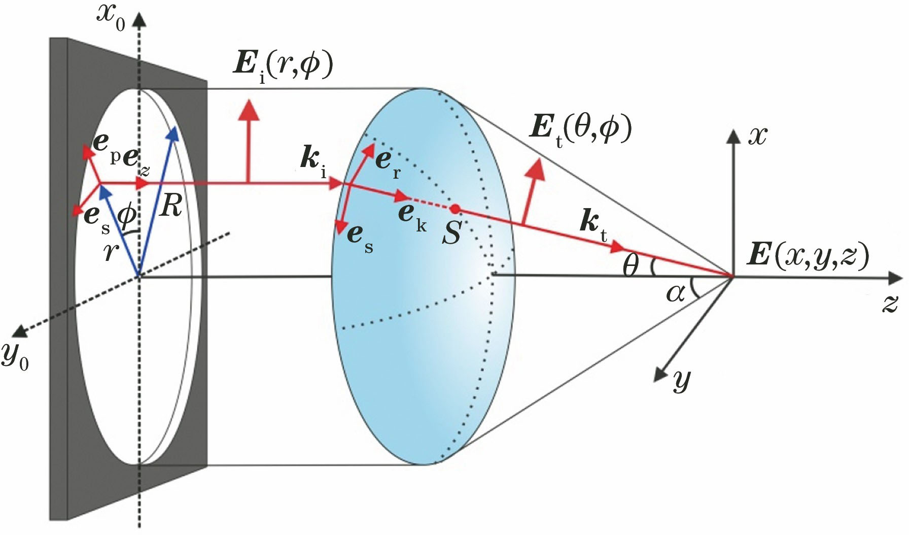 Diagram of vector light field focusing