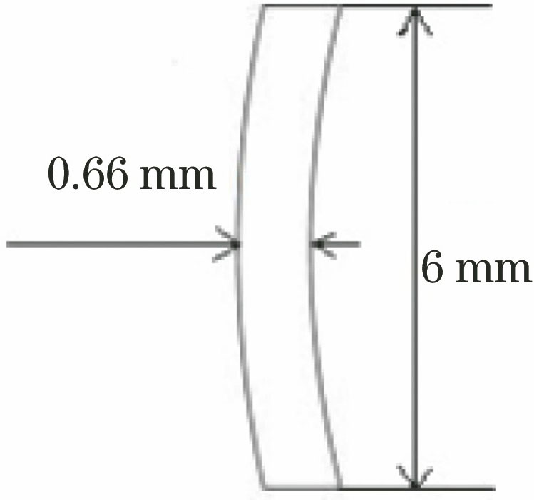 Cross-section profile of the effective optical zone of the dual-area aspheric diffractive IOL