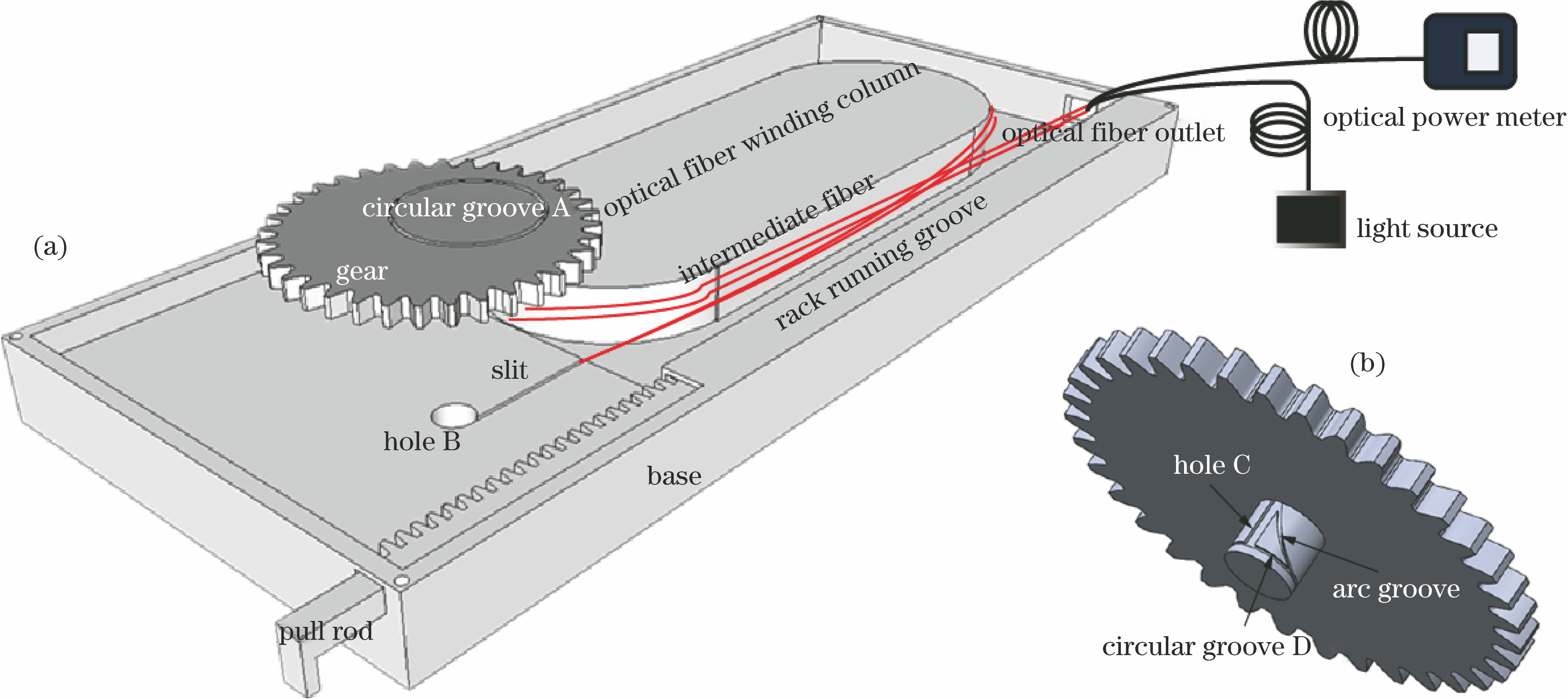 Schematic of optical fiber displacement sensor. (a) Sensor structure; (b) gear structure