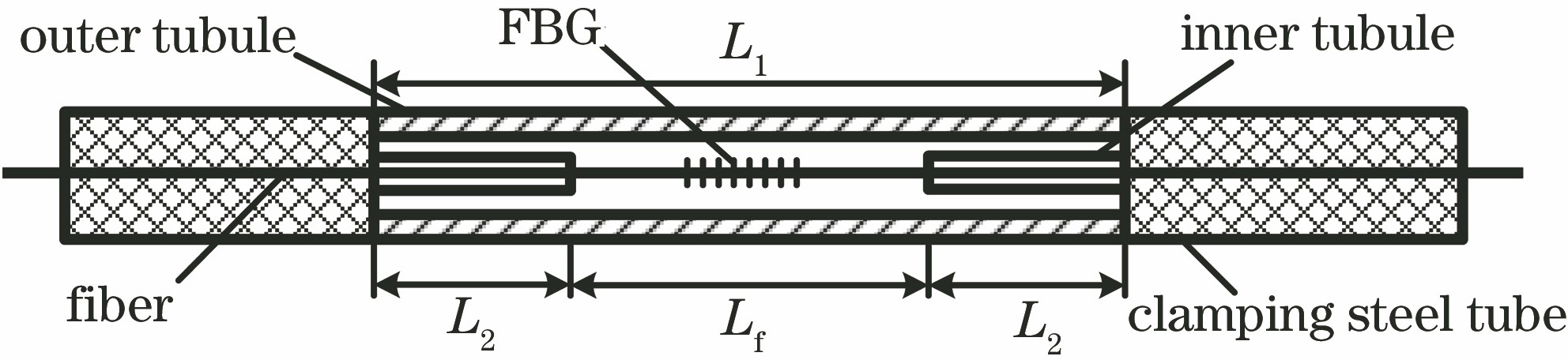 Structure diagram of the low-temperature-sensitive FBG strain sensor