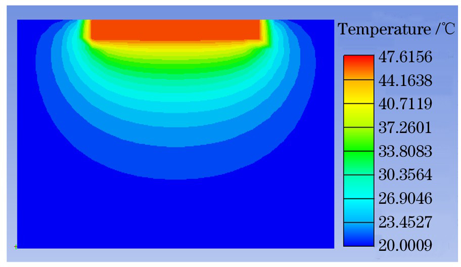 Temperature simulation results without fan
