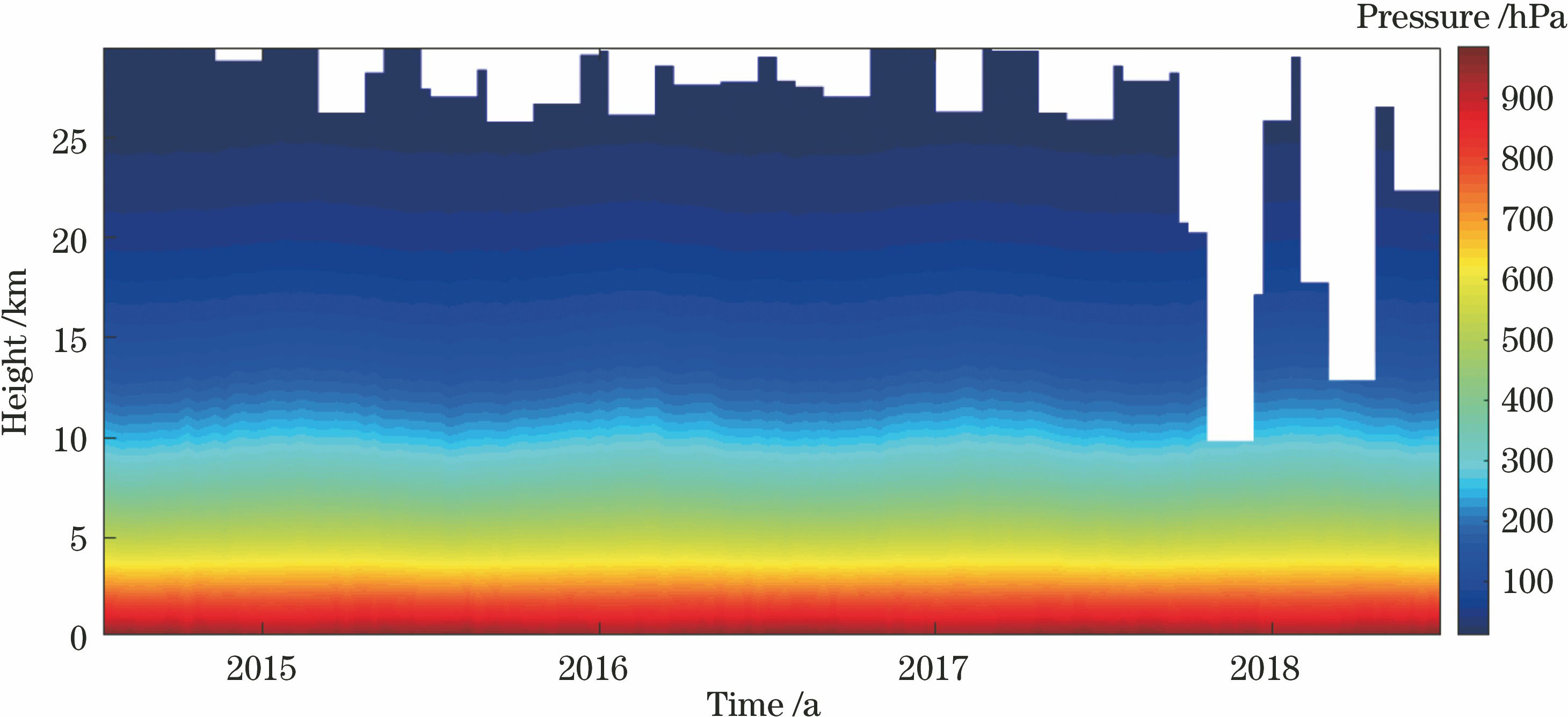 Atmospheric pressure over Xian from 2015 to 2018