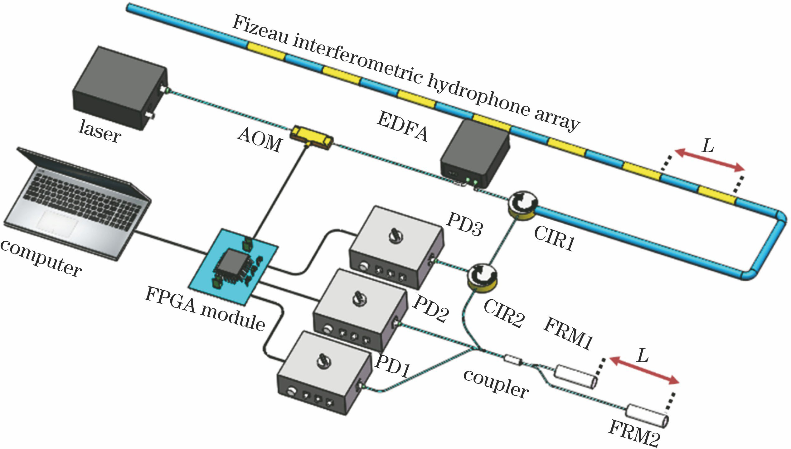Structure of Fizeau interferometric optical fiber hydrophone system