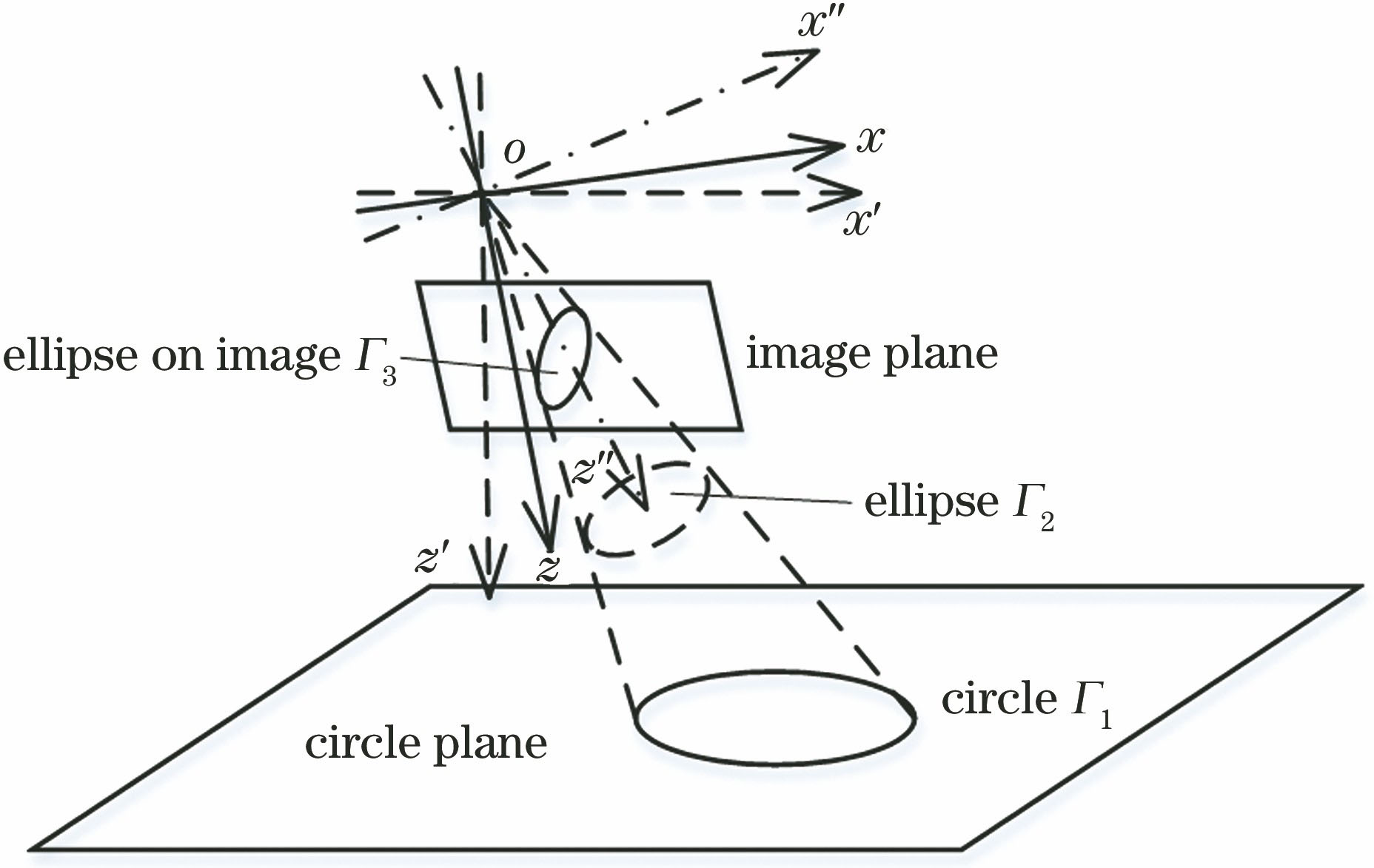 Circular hole imaging coordinate system transformation