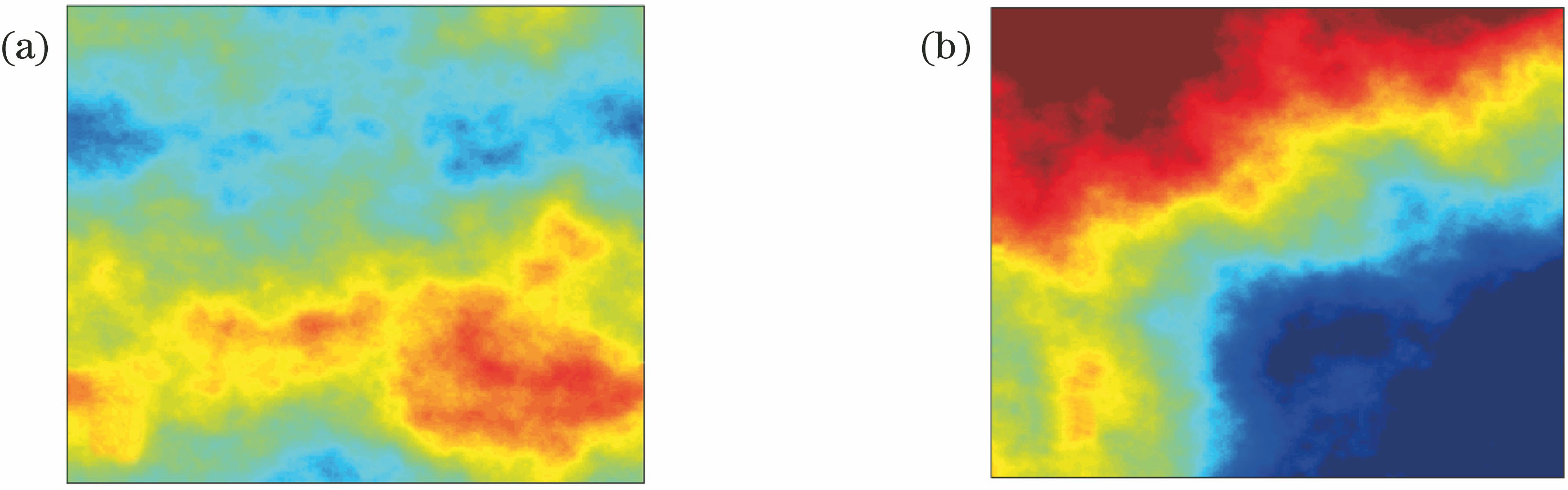 Simulation results of turbulence phase screen. (a) Before compensation; (b) after compensation