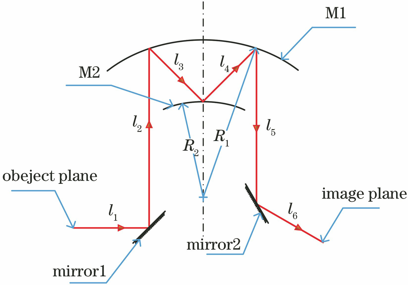 Schematic of reflective projection system