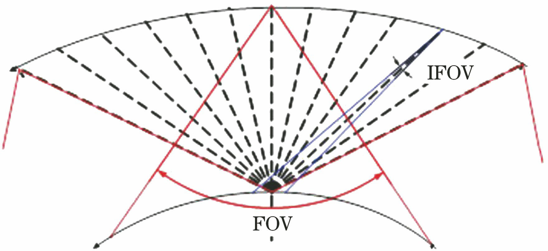 Multi-angle imaging principle of MAPI