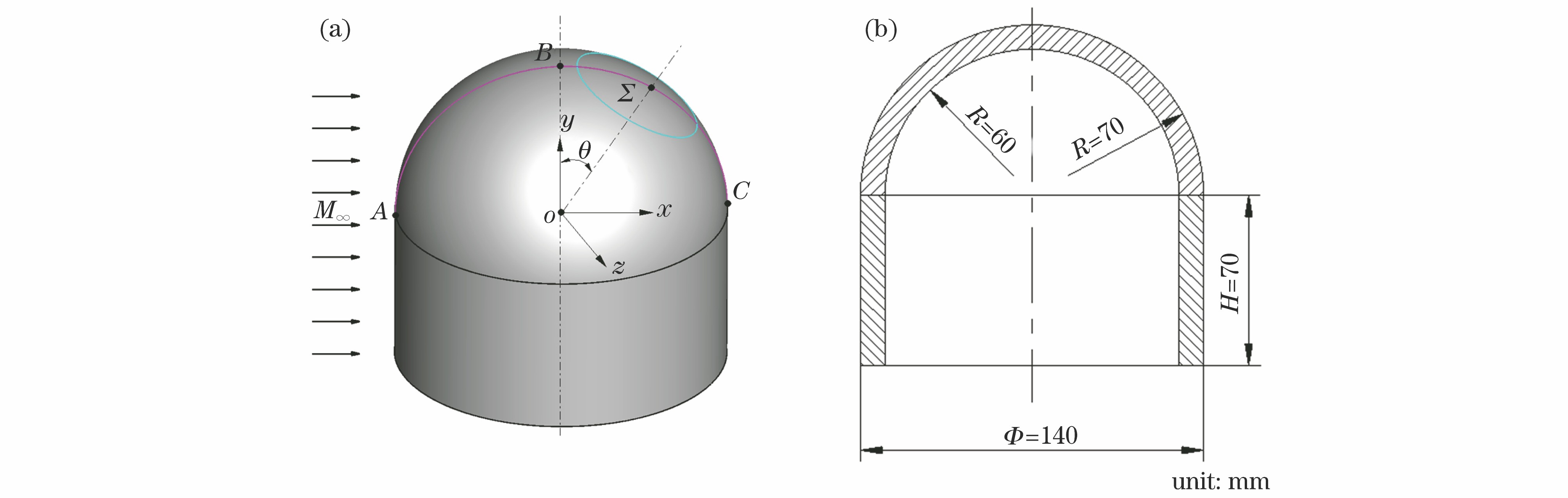 Turret model. (a) Model; (b) size