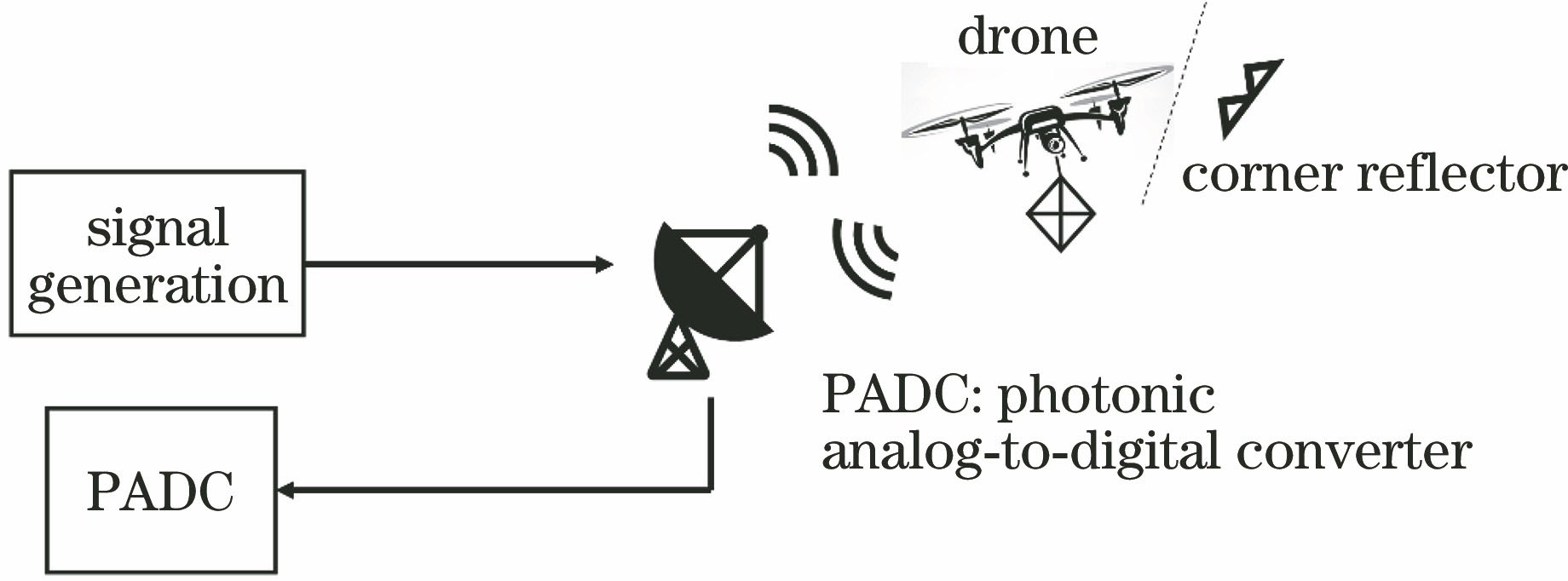 Schematic of wideband radar’s target detection