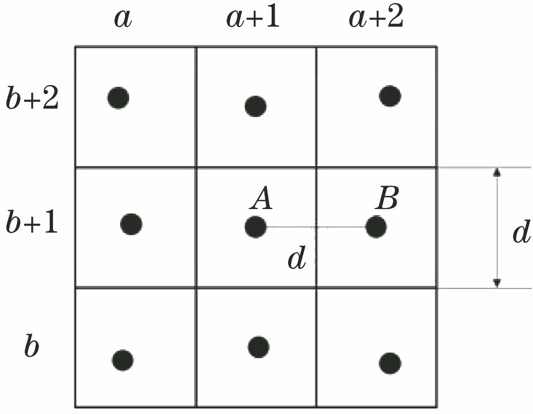 Starting 3×3 spots in iterative extrapolation method