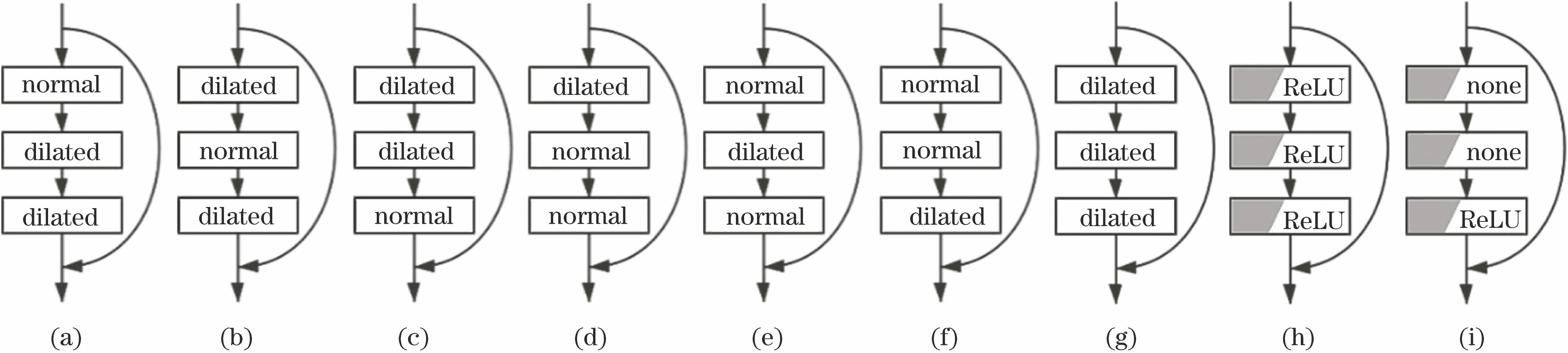 Normal and dilated convolution kernel diagrams. (a) Normal kernel; (b) dilated kernel (r=2)