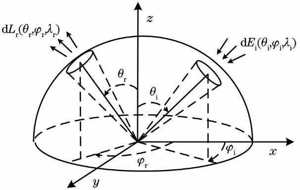 Geometric diagram of XBRRDF