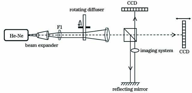 Experimental apparatus diagram of correlation ranging