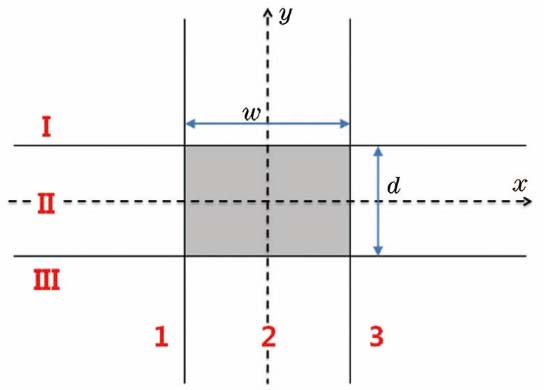 Cross-sectional diagram of rectangular waveguide