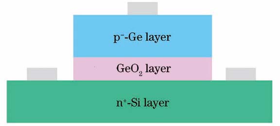 Schematic of Ge/Si bonded heterojunction