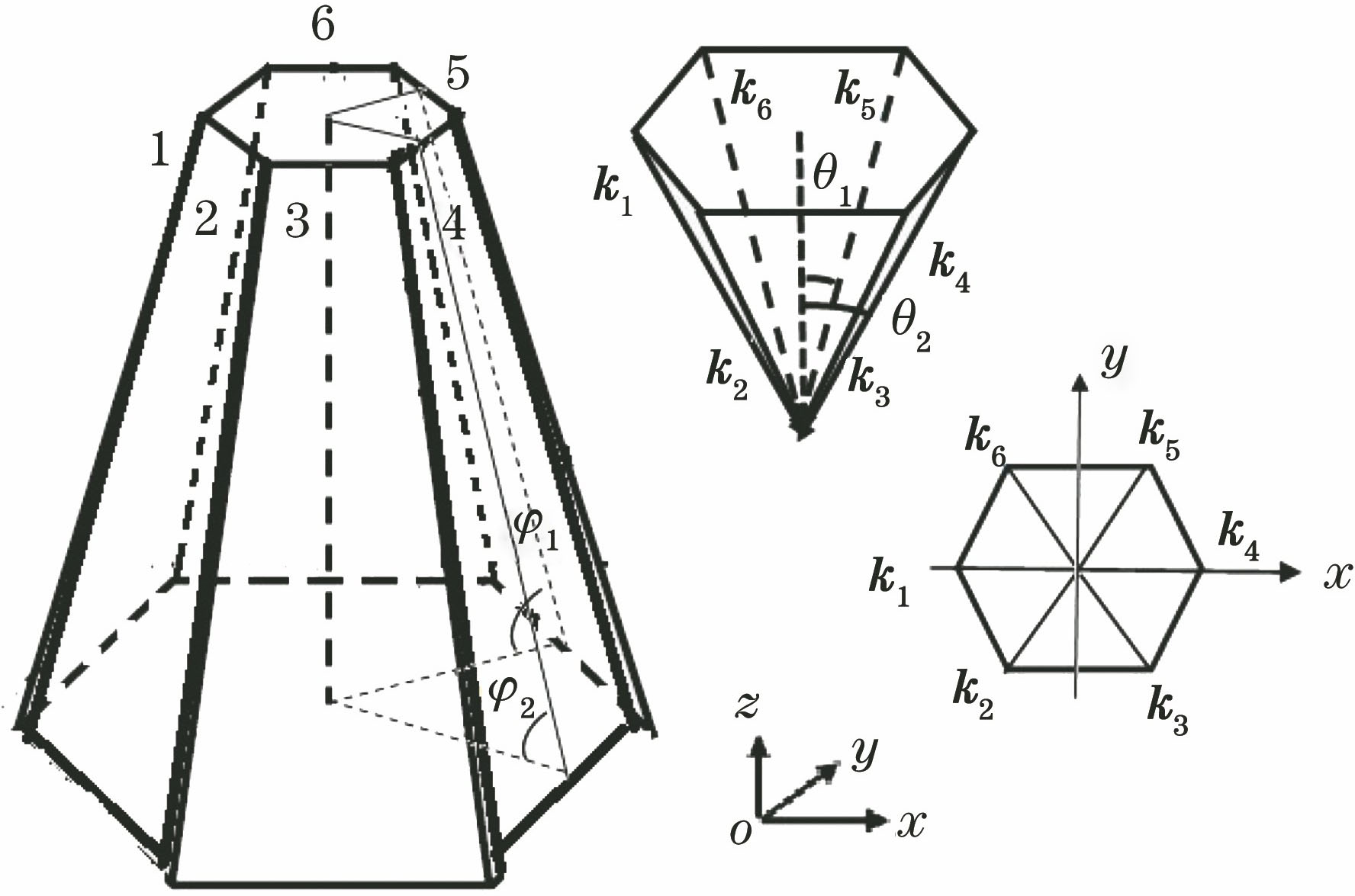 Schematic of two-parameter top-cut hexagonal prism