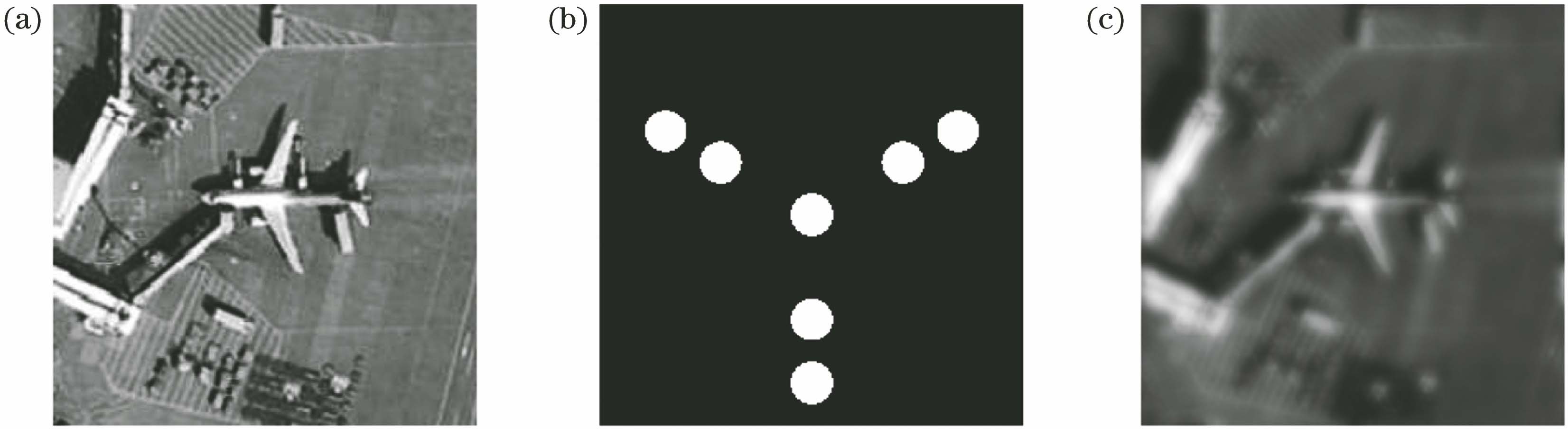 Imaging effect of optical synthetic aperture imaging system. (a) Original image; (b) image of synthetic aperture array distribution; (c) imaging map