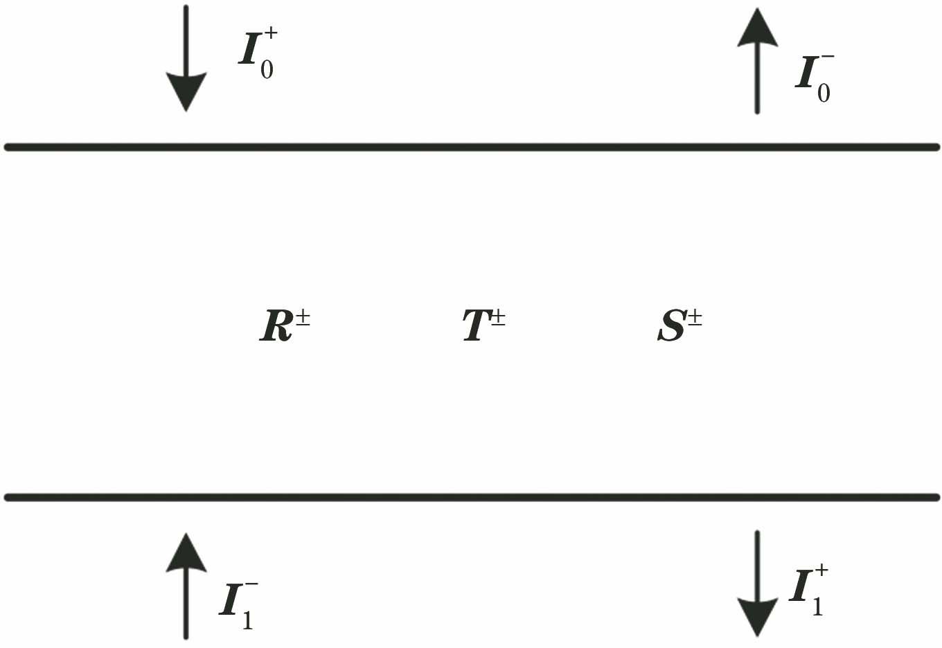 Schematic diagram of the interaction principle between the medium layers