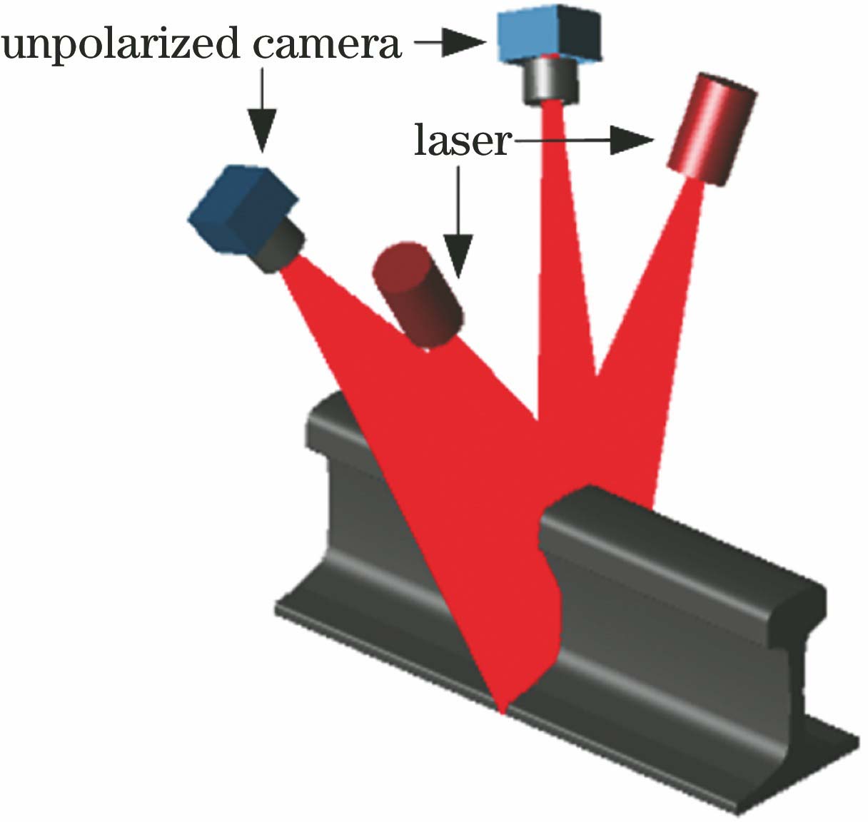 Principle diagram of line-structured light imaging of rail profile based on traditional unpolarized camera