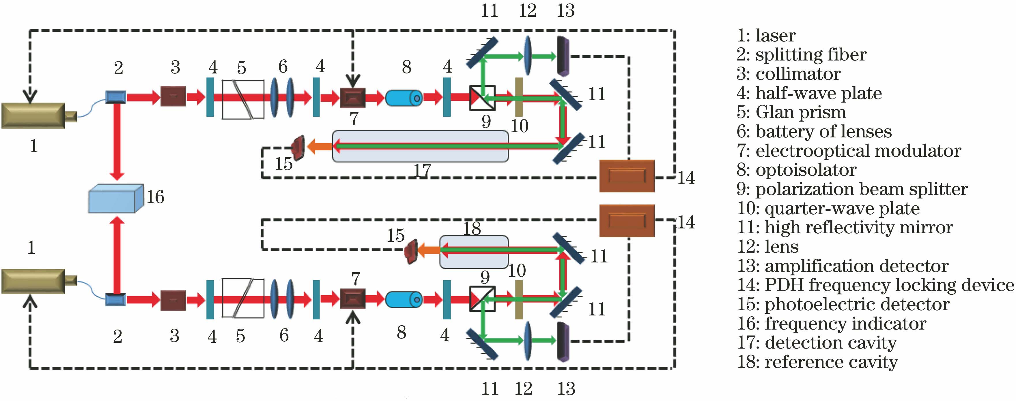 Structural diagram of quantum vacuum measurement device based on Fabry-Perot resonant cavity